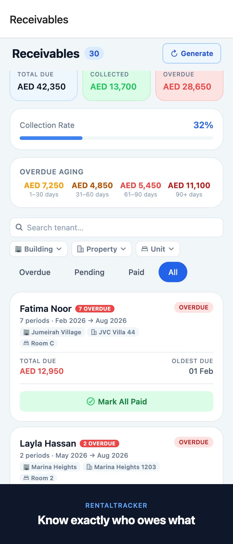 RentalTracker dashboard preview